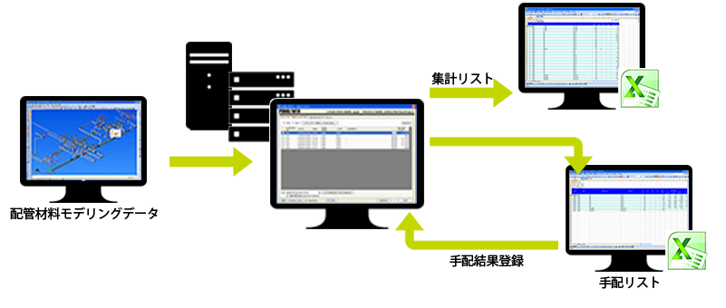配管材料集計・手配システム